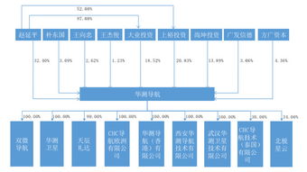 頑皮的猴子華測導(dǎo)航 專業(yè)高精度衛(wèi)星導(dǎo)航技術(shù)引領(lǐng)者