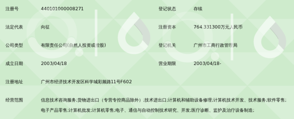 廣州市潤杰醫(yī)療器械 信息技術(shù)咨詢服務(wù)賦能醫(yī)療行業(yè)數(shù)字化轉(zhuǎn)型
